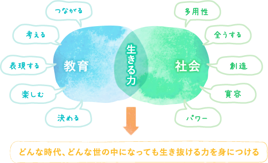 陸心が実現したい事